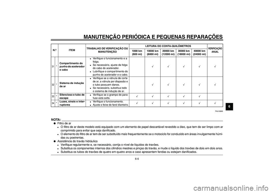 YAMAHA TDM 900 2008  Manual de utilização (in Portuguese)  
MANUTENÇÃO PERIÓDICA E PEQUENAS REPARAÇÕES 
6-6 
2
3
4
5
67
8
9
 
PAU18680
NOTA:
 
 
Filtro de ar 
 
O filtro de ar deste modelo está equipado com um elemento de papel descartável revestido