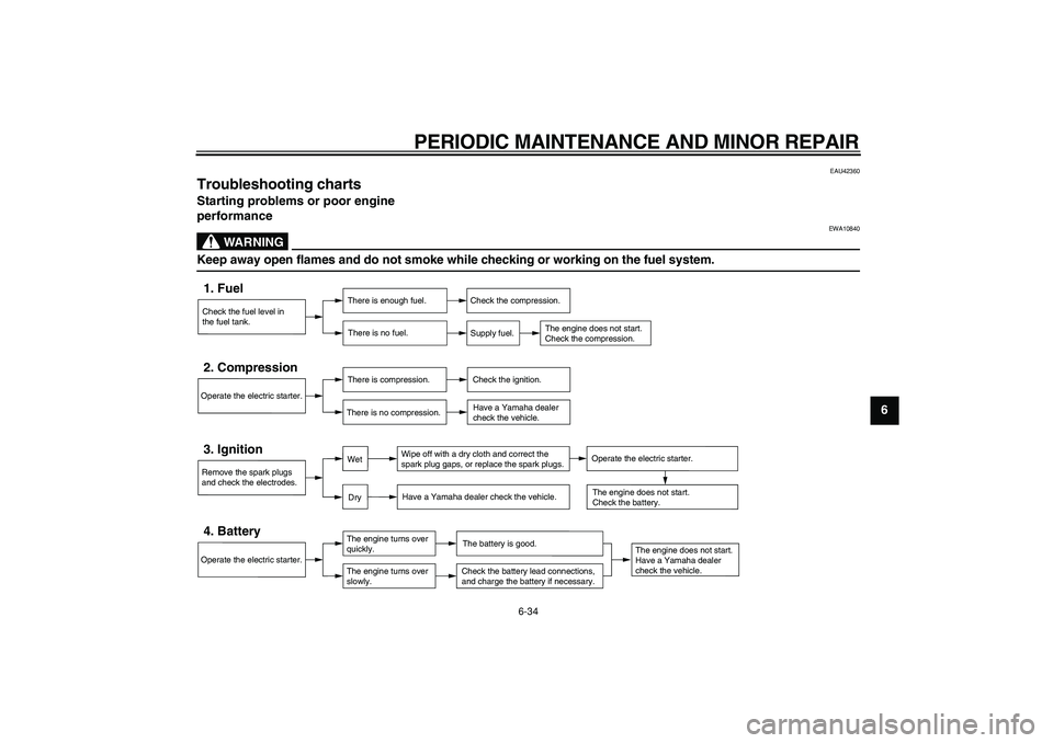 YAMAHA TDM 900 2007 Manual PDF  
PERIODIC MAINTENANCE AND MINOR REPAIR 
6-34 
2
3
4
5
67
8
9
 
EAU42360 
Troubleshooting charts  
Starting problems or poor engine 
performance
WARNING
 
EWA10840 
Keep away open flames and do not sm