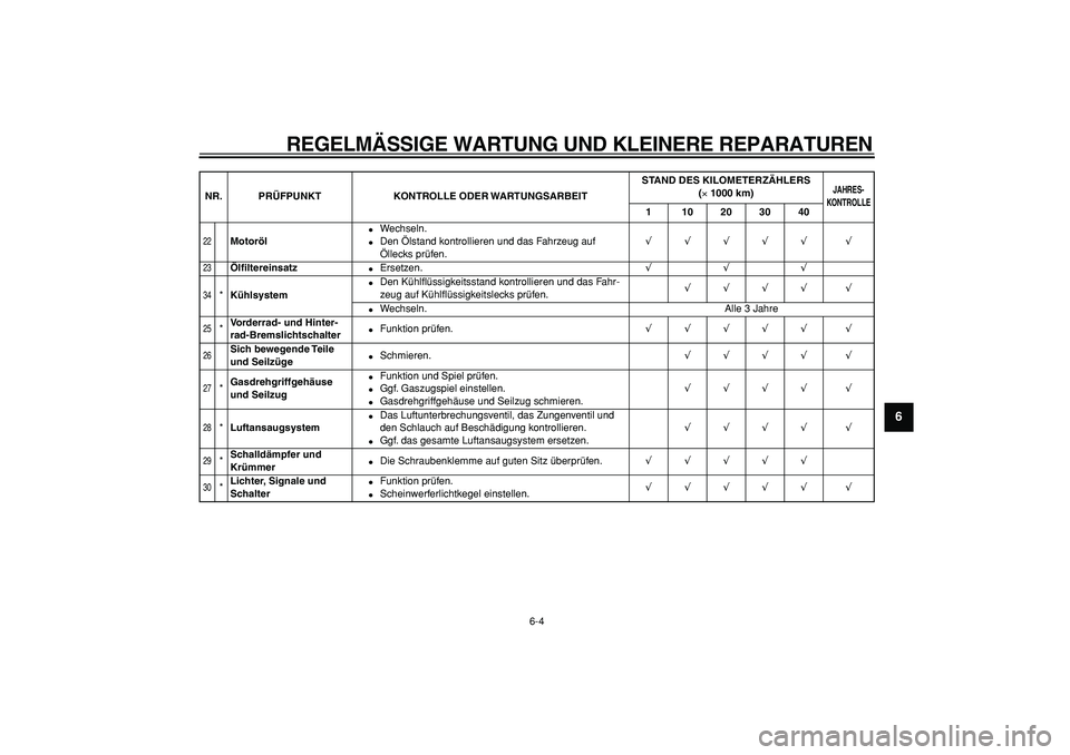 YAMAHA TDM 900 2007  Betriebsanleitungen (in German)  
REGELMÄSSIGE WARTUNG UND KLEINERE REPARATUREN 
6-4 
2
3
4
5
67
8
9
 
22
 
Motoröl 
 
Wechseln. 
 
Den Ölstand kontrollieren und das Fahrzeug auf 
Öllecks prüfen. 
√√√√√ √ 
23
 
Ö