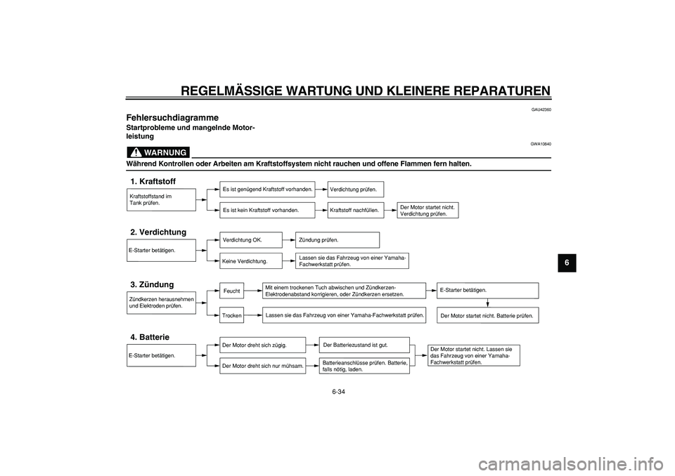 YAMAHA TDM 900 2007  Betriebsanleitungen (in German)  
REGELMÄSSIGE WARTUNG UND KLEINERE REPARATUREN 
6-34 
2
3
4
5
67
8
9
 
GAU42360 
Fehlersuchdiagramme  
Startprobleme und mangelnde Motor-
leistung
WARNUNG
 
GWA10840 
Während Kontrollen oder Arbeit
