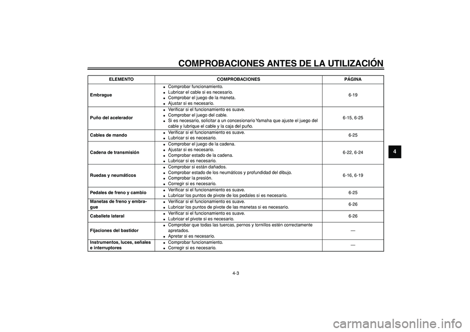 YAMAHA TDM 900 2007  Manuale de Empleo (in Spanish)  
COMPROBACIONES ANTES DE LA UTILIZACIÓN 
4-3 
2
3
45
6
7
8
9
 
Embrague 
 
Comprobar funcionamiento. 
 
Lubricar el cable si es necesario. 
 
Comprobar el juego de la maneta. 
 
Ajustar si es ne