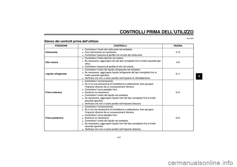 YAMAHA TDM 900 2007  Manuale duso (in Italian)  
CONTROLLI PRIMA DELL’UTILIZZO
 
4-2 
2
3
45
6
7
8
9
 
HAU15605 
Elenco dei controlli prima dell’utilizzo  
POSIZIONE CONTROLLI PAGINA
Carburante 
 
Controllare il livello del carburante nel ser