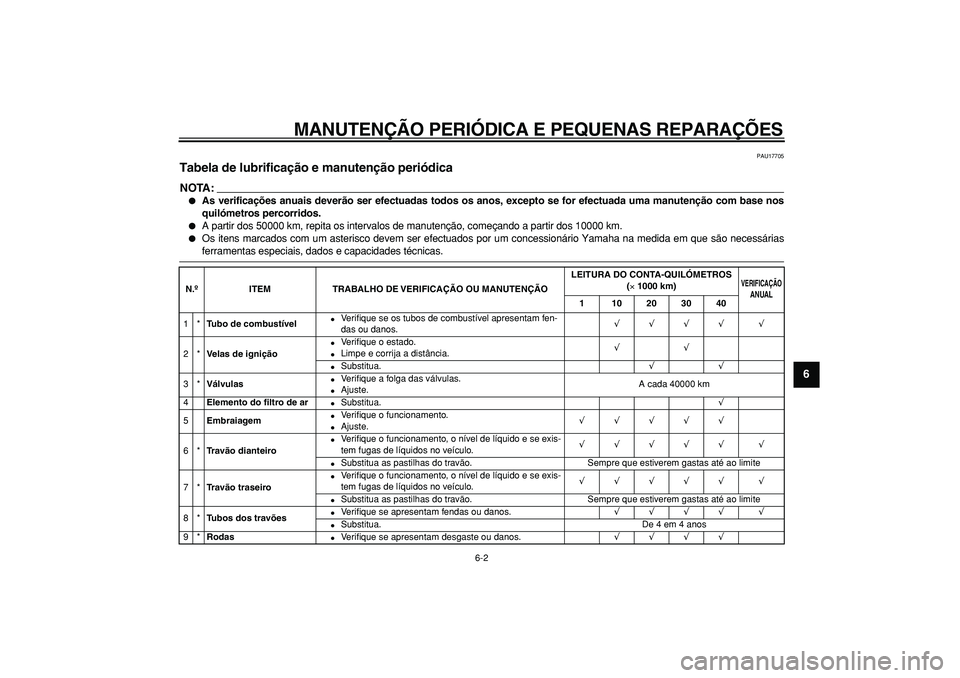YAMAHA TDM 900 2007  Manual de utilização (in Portuguese)  
MANUTENÇÃO PERIÓDICA E PEQUENAS REPARAÇÕES 
6-2 
2
3
4
5
67
8
9
 
PAU17705 
Tabela de lubrificação e manutenção periódica 
NOTA:
 
 
As verificações anuais deverão ser efectuadas todos
