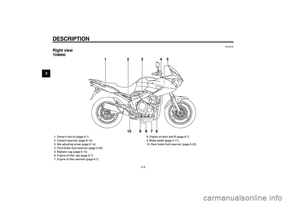 YAMAHA TDM 900 2006  Owners Manual  
DESCRIPTION 
2-3 
1
2
3
4
5
6
7
8
9
 
EAU32230 
Right view 
TDM900
1234
5
6 7 8 9 10
 
1. Owner’s tool kit (page 6-1)
2. Coolant reservoir (page 6-10)
3. Idle adjusting screw (page 6-14)
4. Front 