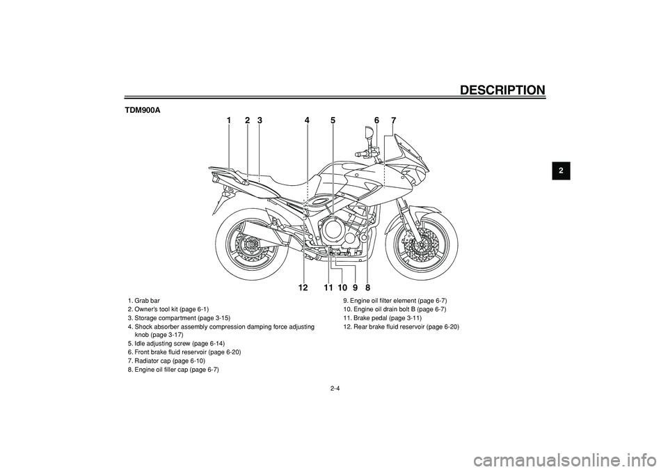 YAMAHA TDM 900 2006  Owners Manual  
DESCRIPTION 
2-4 
2
3
4
5
6
7
8
9 TDM900A
1
56
7
8 9 10 11 12
23 4
 
1. Grab bar
2. Owner’s tool kit (page 6-1)
3. Storage compartment (page 3-15)
4. Shock absorber assembly compression damping fo
