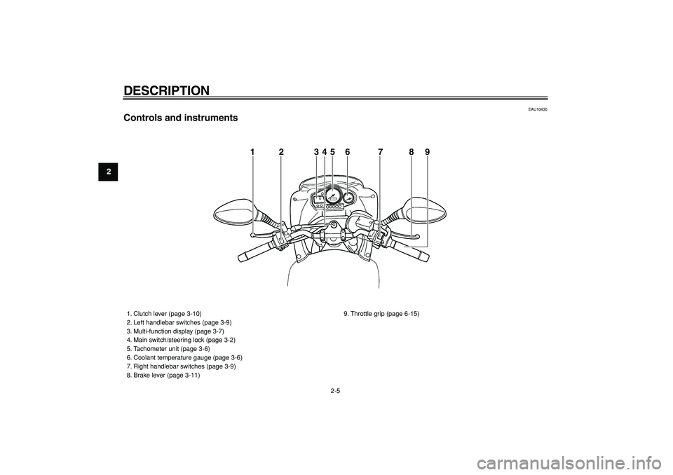 YAMAHA TDM 900 2006 User Guide  
DESCRIPTION 
2-5 
1
2
3
4
5
6
7
8
9
 
EAU10430 
Controls and instruments
1 2 345 6 7 8 9
 
1. Clutch lever (page 3-10)
2. Left handlebar switches (page 3-9)
3. Multi-function display (page 3-7)
4. M