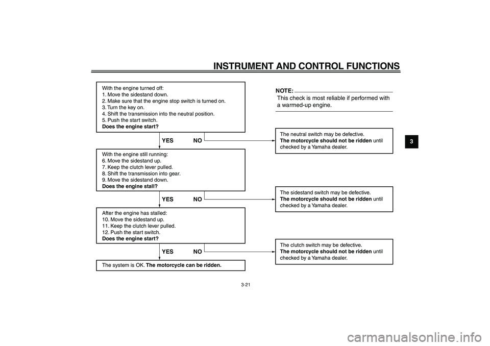 YAMAHA TDM 900 2006 Owners Guide  
INSTRUMENT AND CONTROL FUNCTIONS 
3-21 
2
34
5
6
7
8
9
With the engine turned off:
1. Move the sidestand down.
2. Make sure that the engine stop switch is turned on.
3. Turn the key on. 
4. Shift th