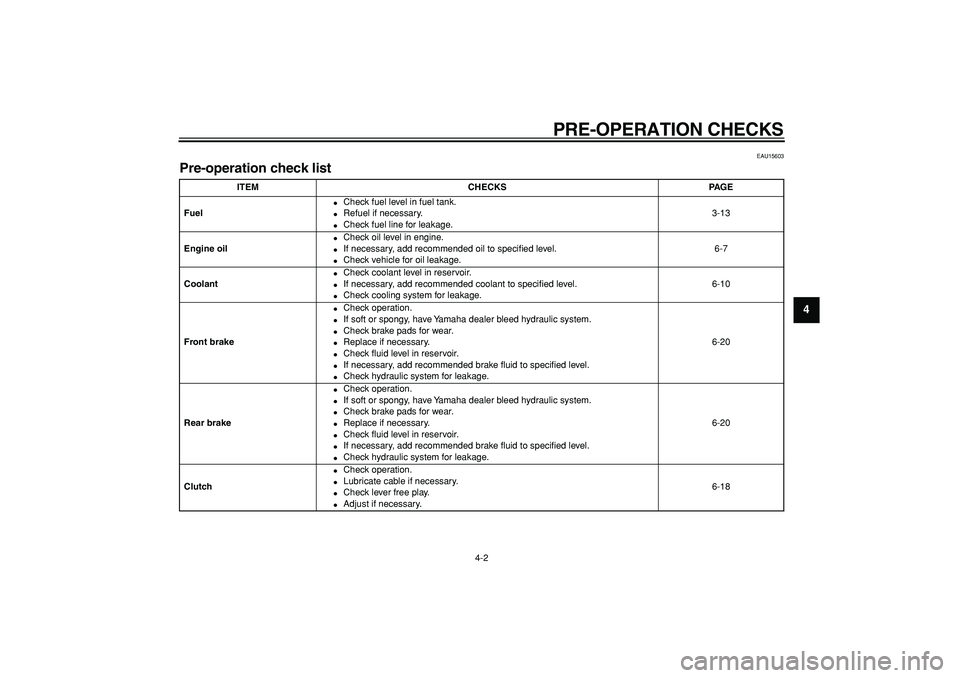 YAMAHA TDM 900 2006  Owners Manual  
PRE-OPERATION CHECKS 
4-2 
2
3
45
6
7
8
9
 
EAU15603 
Pre-operation check list  
ITEM CHECKS PAGE
Fuel 
 
Check fuel level in fuel tank. 
 
Refuel if necessary. 
 
Check fuel line for leakage.3-1