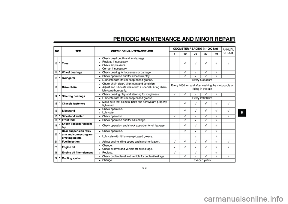 YAMAHA TDM 900 2006 Service Manual  
PERIODIC MAINTENANCE AND MINOR REPAIR 
6-3 
2
3
4
5
67
8
9
 
10
 
* 
Tires 
 
Check tread depth and for damage. 
 
Replace if necessary. 
 
Check air pressure. 
 
Correct if necessary. 
√√