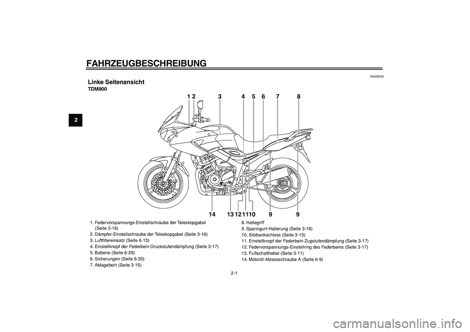 YAMAHA TDM 900 2006  Betriebsanleitungen (in German)  
2-1 
1
2
3
4
5
6
7
8
9
 
FAHRZEUGBESCHREIBUNG  
GAU32220 
Linke Seitenansicht 
TDM900
12
345678
9 9 10 11 12 13 1412
345678
9 9 10 11 12 13 14
 
1. Federvorspannungs-Einstellschraube der Teleskopgab