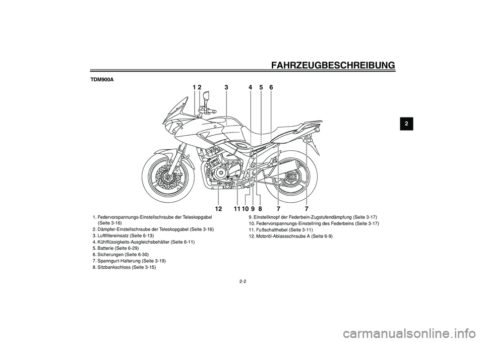 YAMAHA TDM 900 2006  Betriebsanleitungen (in German)  
FAHRZEUGBESCHREIBUNG 
2-2 
2
3
4
5
6
7
8
9
 
TDM900A
12
3456
7 7 8 9 10 11 1212
3456
 
1. Federvorspannungs-Einstellschraube der Teleskopgabel 
    (Seite 3-16)
2. Dämpfer-Einstellschraube der Tele