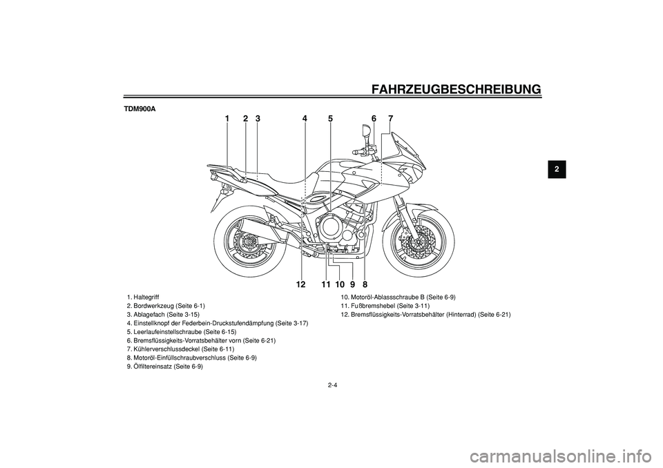 YAMAHA TDM 900 2006  Betriebsanleitungen (in German)  
FAHRZEUGBESCHREIBUNG 
2-4 
2
3
4
5
6
7
8
9
 
TDM900A
1
56
7
8 9 10 11 12
23 4
 
1. Haltegriff
2. Bordwerkzeug (Seite 6-1)
3. Ablagefach (Seite 3-15)
4. Einstellknopf der Federbein-Druckstufendämpfu