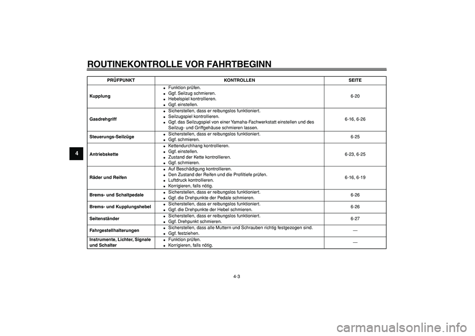 YAMAHA TDM 900 2006  Betriebsanleitungen (in German)  
ROUTINEKONTROLLE VOR FAHRTBEGINN 
4-3 
1
2
3
4
5
6
7
8
9
 
Kupplung 
 
Funktion prüfen. 
 
Ggf. Seilzug schmieren. 
 
Hebelspiel kontrollieren. 
 
Ggf. einstellen.6-20  
Gasdrehgriff 
 
Sicher