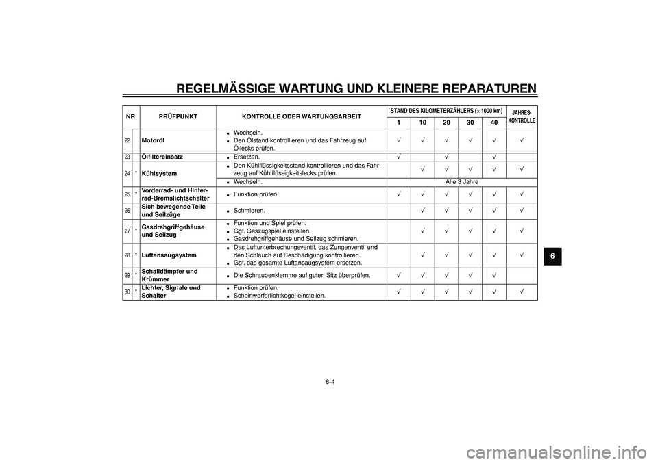 YAMAHA TDM 900 2006  Betriebsanleitungen (in German)  
REGELMÄSSIGE WARTUNG UND KLEINERE REPARATUREN 
6-4 
2
3
4
5
67
8
9
 
22
 
Motoröl 
 
Wechseln. 
 
Den Ölstand kontrollieren und das Fahrzeug auf 
Öllecks prüfen. 
√√√√√ √ 
23
 
Ö