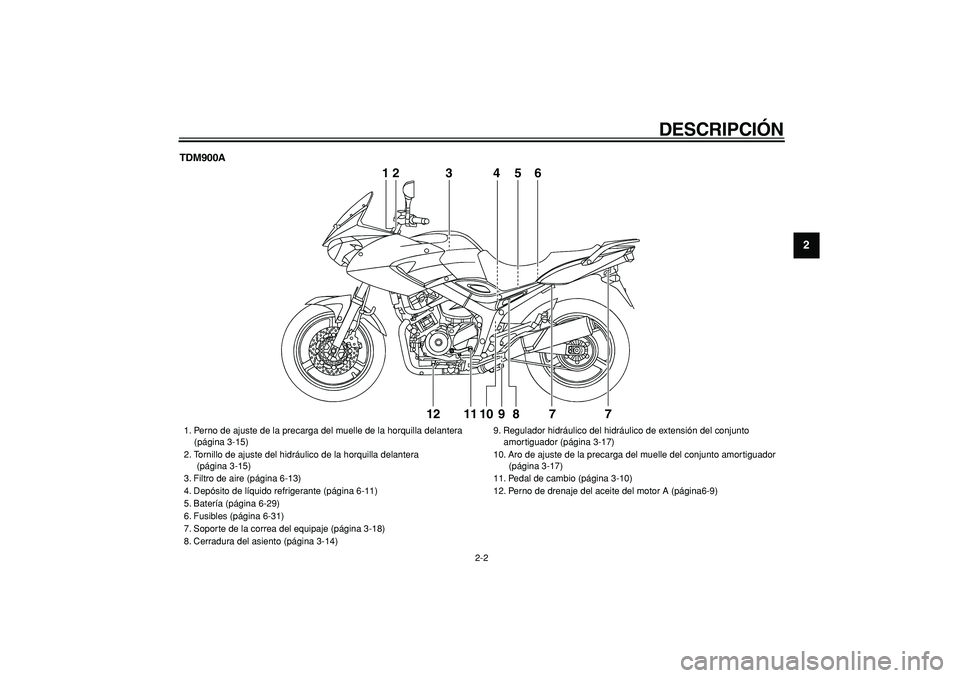 YAMAHA TDM 900 2006  Manuale de Empleo (in Spanish)  
DESCRIPCIÓN 
2-2 
2
3
4
5
6
7
8
9
 
TDM900A
12
3456
7 7 8 9 10 11 1212
3456
 
1. Perno de ajuste de la precarga del muelle de la horquilla delantera
    (página 3-15)
2. Tornillo de ajuste del hid