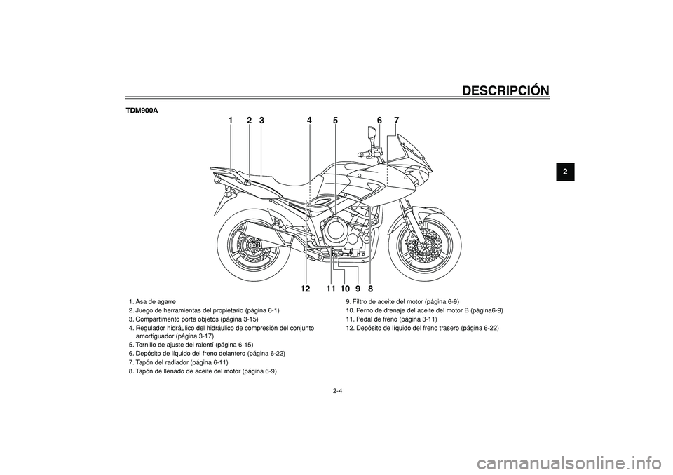 YAMAHA TDM 900 2006  Manuale de Empleo (in Spanish)  
DESCRIPCIÓN 
2-4 
2
3
4
5
6
7
8
9
 
TDM900A
1
56
7
8 9 10 11 12
23 4
 
1. Asa de agarre
2. Juego de herramientas del propietario (página 6-1)
3. Compartimento porta objetos (página 3-15)
4. Regul