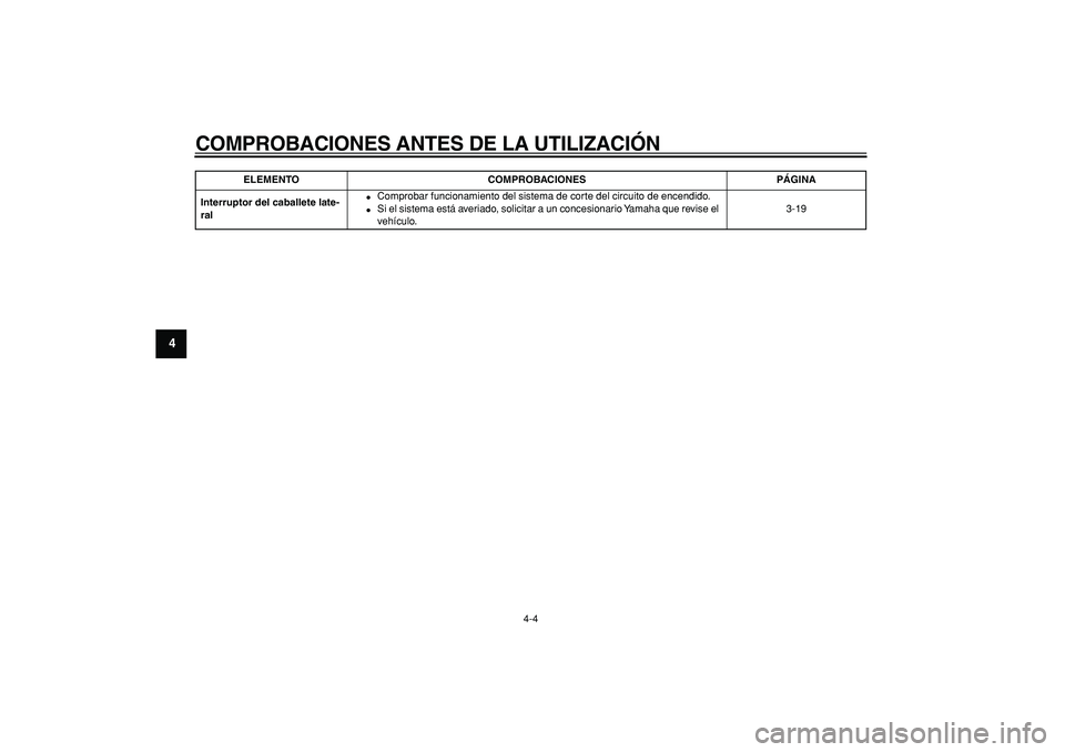 YAMAHA TDM 900 2006  Manuale de Empleo (in Spanish)  
COMPROBACIONES ANTES DE LA UTILIZACIÓN 
4-4 
1
2
3
4
5
6
7
8
9
 
Interruptor del caballete late-
ral 
 
Comprobar funcionamiento del sistema de corte del circuito de encendido. 
 
Si el sistema e