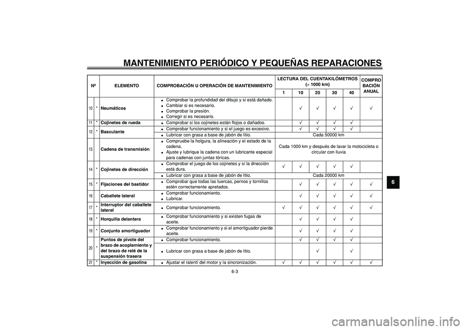 YAMAHA TDM 900 2006  Manuale de Empleo (in Spanish)  
MANTENIMIENTO PERIÓDICO Y PEQUEÑAS REPARACIONES 
6-3 
2
3
4
5
67
8
9
 
10
 
* 
Neumáticos 
 
Comprobar la profundidad del dibujo y si está dañado. 
 
Cambiar si es necesario. 
 
Comprobar la
