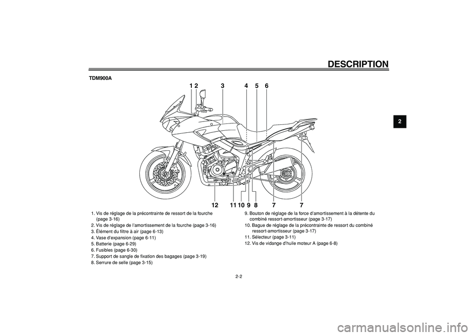 YAMAHA TDM 900 2006  Notices Demploi (in French)  
DESCRIPTION 
2-2 
2
3
4
5
6
7
8
9
 
TDM900A
12
3456
7 7 8 9 10 11 1212
3456
 
1. Vis de réglage de la précontrainte de ressort de la fourche 
    (page 3-16)
2. Vis de réglage de l’amortissemen