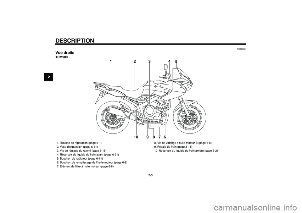 YAMAHA TDM 900 2006  Notices Demploi (in French)  
DESCRIPTION 
2-3 
1
2
3
4
5
6
7
8
9
 
FAU32230 
Vue droite 
TDM900
1234
5
6 7 8 9 10
 
1. Trousse de réparation (page 6-1)
2. Vase d’expansion (page 6-11)
3. Vis de réglage du ralenti (page 6-15