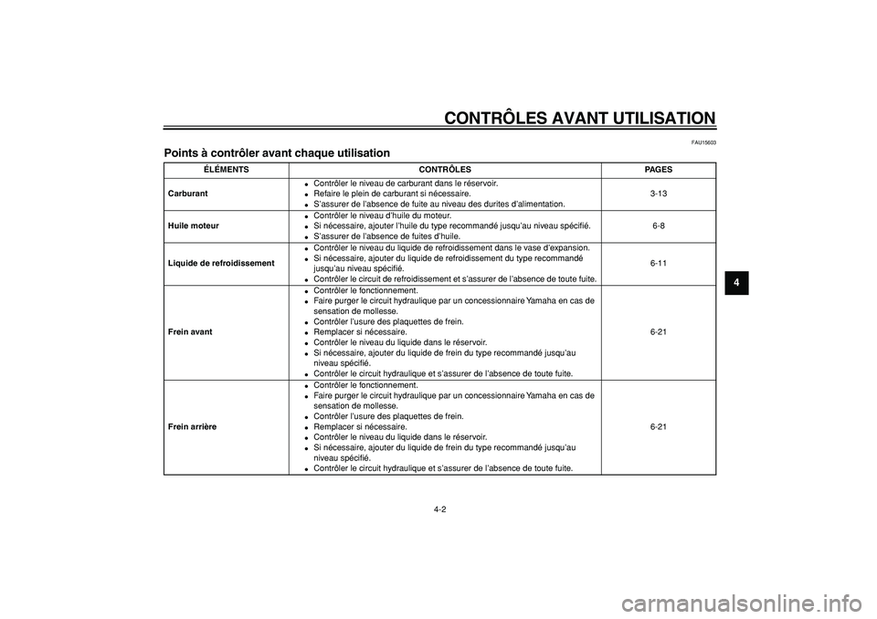 YAMAHA TDM 900 2006  Notices Demploi (in French)  
CONTRÔLES AVANT UTILISATION 
4-2 
2
3
45
6
7
8
9
 
FAU15603 
Points à contrôler avant chaque utilisation  
ÉLÉMENTS CONTRÔLES PAGES
Carburant 
 
Contrôler le niveau de carburant dans le rés