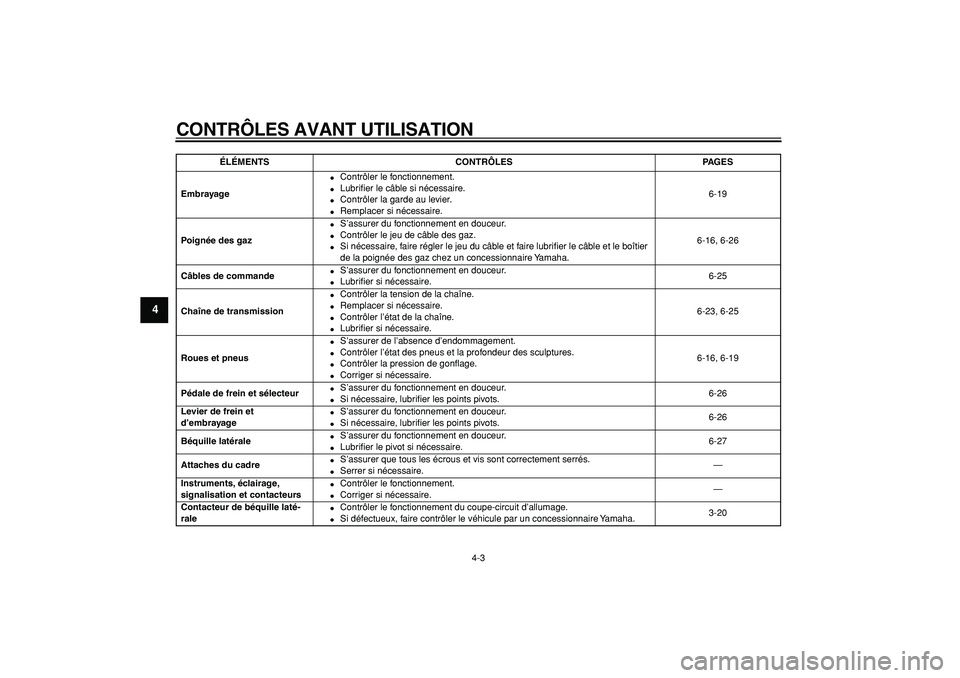 YAMAHA TDM 900 2006  Notices Demploi (in French)  
CONTRÔLES AVANT UTILISATION 
4-3 
1
2
3
4
5
6
7
8
9
 
Embrayage 
 
Contrôler le fonctionnement. 
 
Lubriﬁer le câble si nécessaire. 
 
Contrôler la garde au levier. 
 
Remplacer si néces