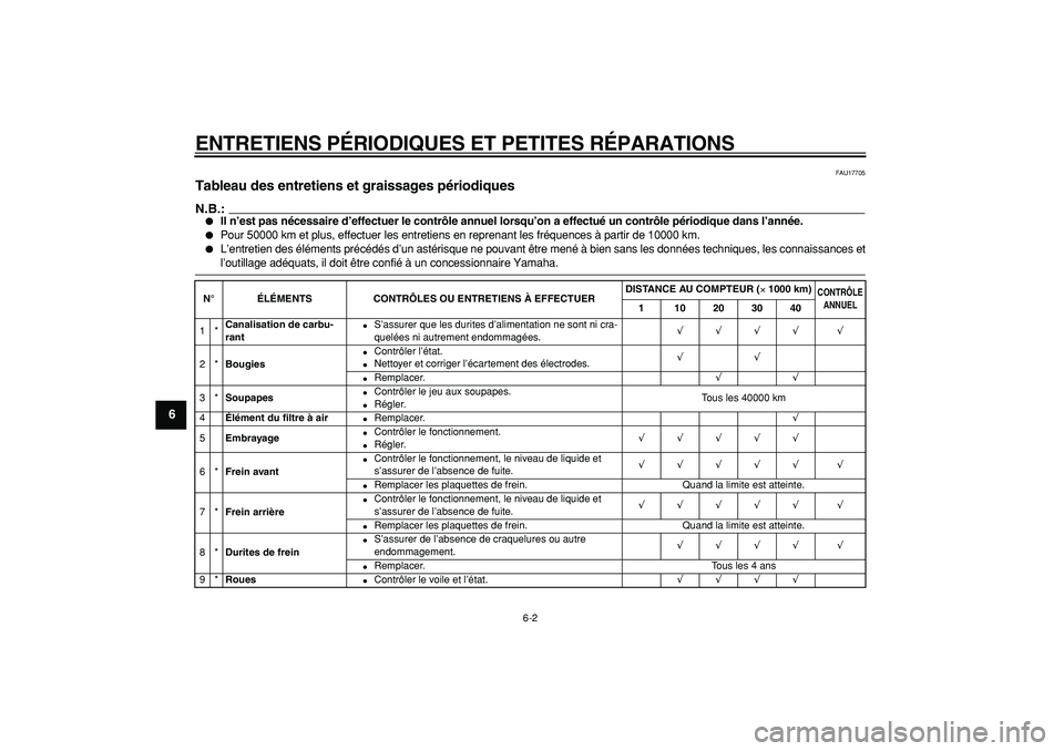 YAMAHA TDM 900 2006  Notices Demploi (in French)  
ENTRETIENS P ÉRIODIQUES ET PETITES R ÉPARATIONS 
6-2 
1
2
3
4
5
6
7
8
9
 
FAU17705 
Tableau des entretiens et graissages p ériodiques 
N.B.:
 
 
Il n ’est pas n écessaire d ’effectuer le co