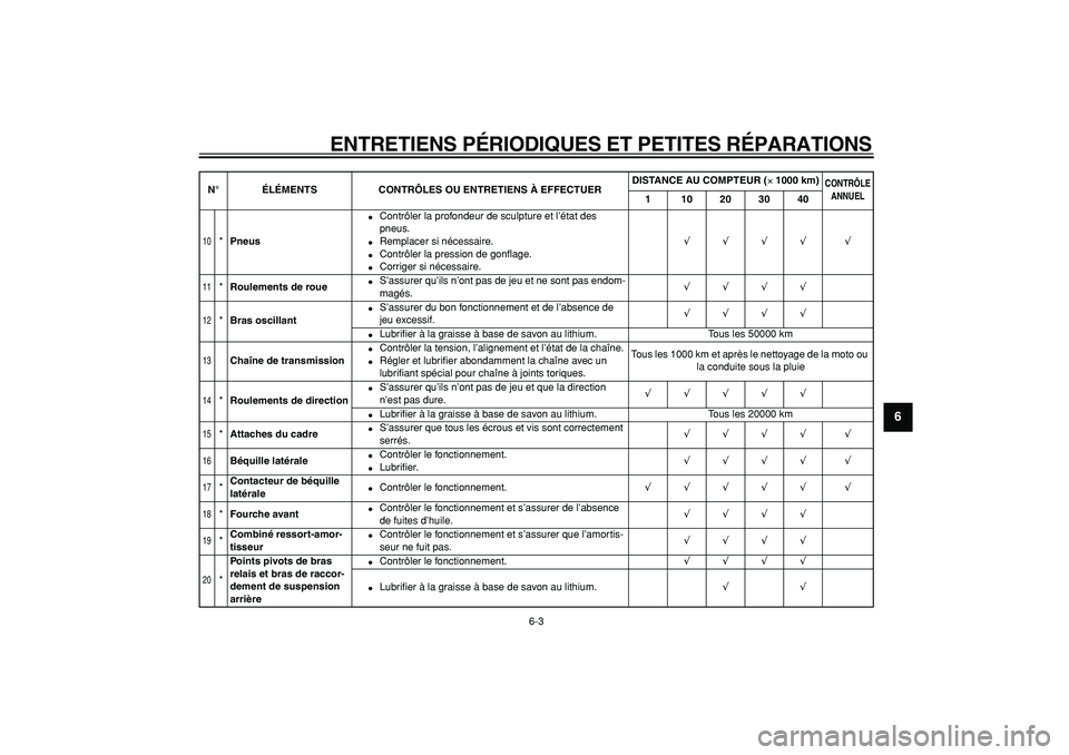 YAMAHA TDM 900 2006  Notices Demploi (in French)  
ENTRETIENS PÉRIODIQUES ET PETITES RÉPARATIONS 
6-3 
2
3
4
5
67
8
9
 
10
 
* 
Pneus 
 
Contrôler la profondeur de sculpture et l’état des 
pneus. 
 
Remplacer si nécessaire. 
 
Contrôler l