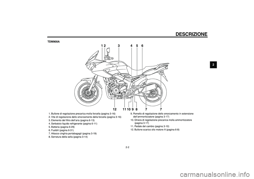 YAMAHA TDM 900 2006  Manuale duso (in Italian)  
DESCRIZIONE
 
2-2 
2
3
4
5
6
7
8
9
 
TDM900A
12
3456
7 7 8 9 10 11 1212
3456
 
1. Bullone di regolazione precarica molla forcella (pagina 3-16)
2. Vite di regolazione dello smorzamento della forcell