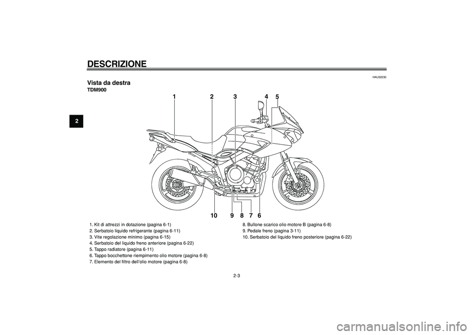 YAMAHA TDM 900 2006  Manuale duso (in Italian)  
DESCRIZIONE
 
2-3 
1
2
3
4
5
6
7
8
9
 
HAU32230 
Vista da destra 
TDM900
1234
5
6 7 8 9 10
 
1. Kit di attrezzi in dotazione (pagina 6-1)
2. Serbatoio liquido refrigerante (pagina 6-11)
3. Vite rego