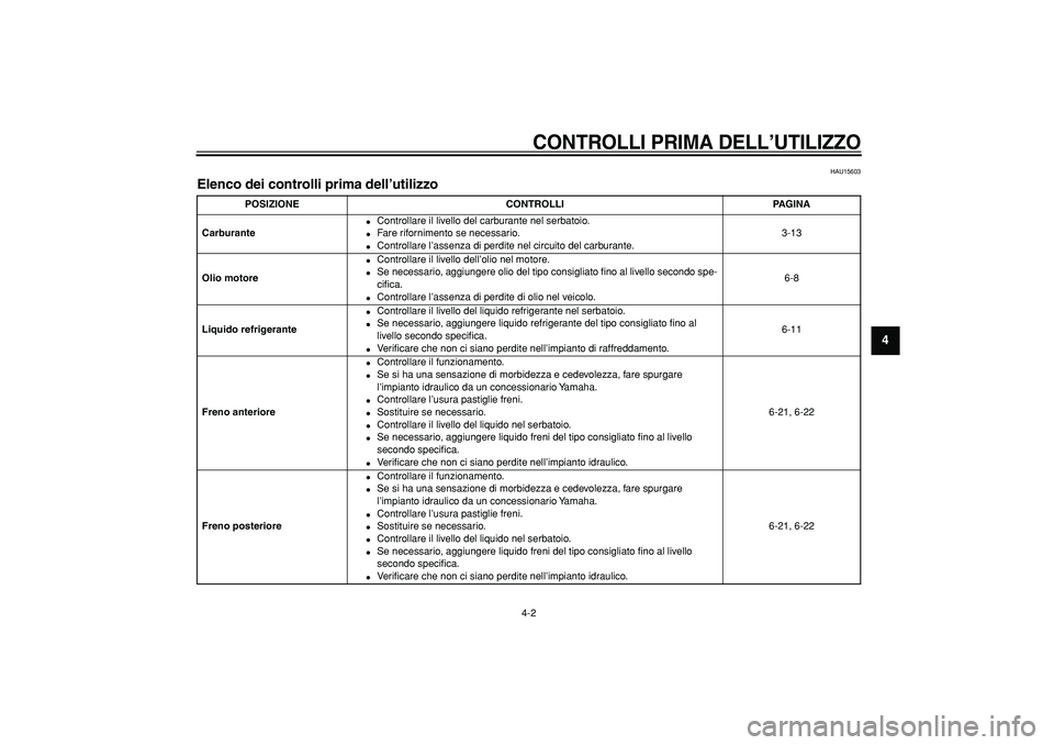 YAMAHA TDM 900 2006  Manuale duso (in Italian)  
CONTROLLI PRIMA DELL’UTILIZZO
 
4-2 
2
3
45
6
7
8
9
 
HAU15603 
Elenco dei controlli prima dell’utilizzo  
POSIZIONE CONTROLLI PAGINA
Carburante 
 
Controllare il livello del carburante nel ser