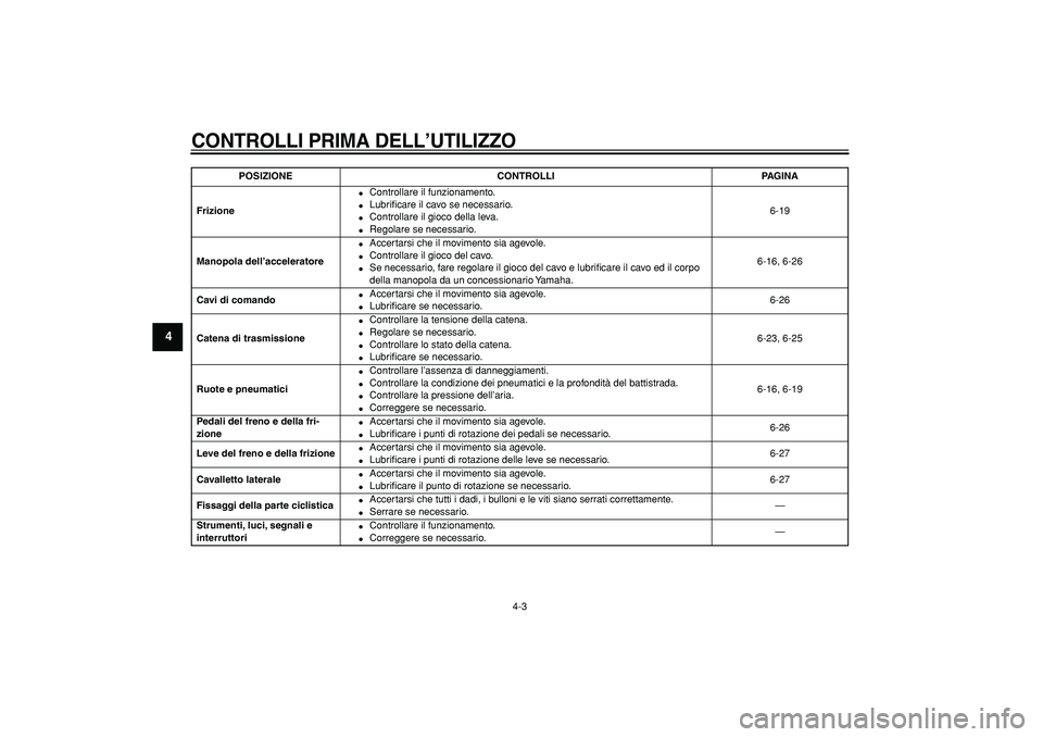 YAMAHA TDM 900 2006  Manuale duso (in Italian)  
CONTROLLI PRIMA DELL’UTILIZZO
 
4-3 
1
2
3
4
5
6
7
8
9
 
Frizione 
 
Controllare il funzionamento. 
 
Lubriﬁcare il cavo se necessario. 
 
Controllare il gioco della leva. 
 
Regolare se nec