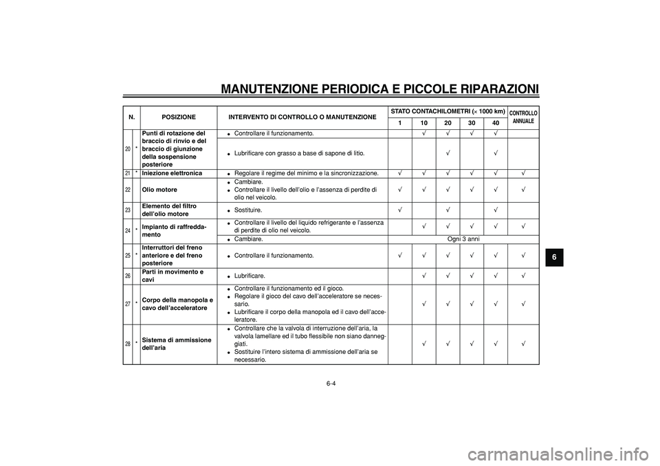 YAMAHA TDM 900 2006  Manuale duso (in Italian)  
MANUTENZIONE PERIODICA E PICCOLE RIPARAZIONI
 
6-4 
2
3
4
5
67
8
9
 
20
 
* 
Punti di rotazione del 
braccio di rinvio e del 
braccio di giunzione 
della sospensione 
posteriore 
 
Controllare il f