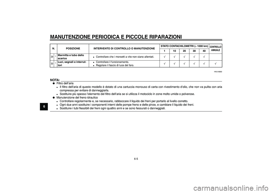 YAMAHA TDM 900 2006  Manuale duso (in Italian)  
MANUTENZIONE PERIODICA E PICCOLE RIPARAZIONI
 6-5 
1
2
3
4
5
6
7
8
9
 
HAU18680
NOTA:
 
 
Filtro dell ’aria 
 
Il filtro dell ’aria di questo modello  è dotato di una cartuccia monouso di car