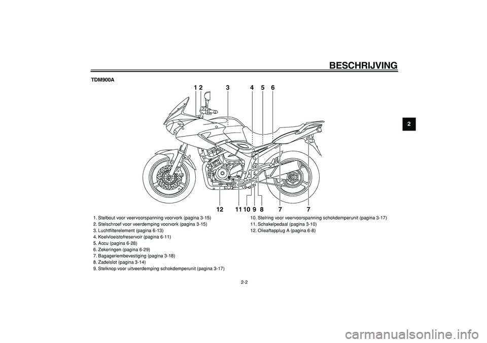 YAMAHA TDM 900 2006  Instructieboekje (in Dutch)  
BESCHRIJVING 
2-2 
2
3
4
5
6
7
8
9
 
TDM900A
12
3456
7 7 8 9 10 11 1212
3456
 
1. Stelbout voor veervoorspanning voorvork (pagina 3-15)
2. Stelschroef voor veerdemping voorvork (pagina 3-15)
3. Luch