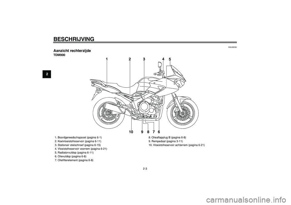 YAMAHA TDM 900 2006  Instructieboekje (in Dutch)  
BESCHRIJVING 
2-3 
1
2
3
4
5
6
7
8
9
 
DAU32230 
Aanzicht rechterzijde 
TDM900
1234
5
6 7 8 9 10
 
1. Boordgereedschapsset (pagina 6-1)
2. Koelvloeistofreservoir (pagina 6-11)
3. Stationair stelschr