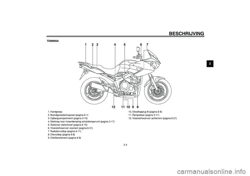 YAMAHA TDM 900 2006  Instructieboekje (in Dutch)  
BESCHRIJVING 
2-4 
2
3
4
5
6
7
8
9
 
TDM900A
1
56
7
8 9 10 11 12
23 4
 
1. Handgreep
2. Boordgereedschapsset (pagina 6-1)
3. Opbergcompartiment (pagina 3-15)
4. Stelknop voor inveerdemping schokdemp