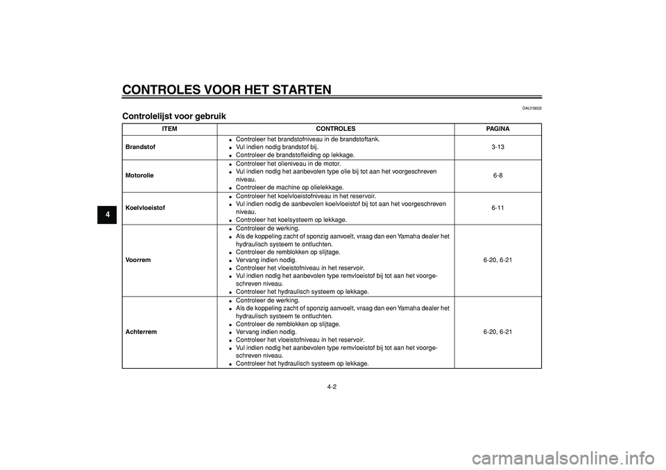 YAMAHA TDM 900 2006  Instructieboekje (in Dutch)  
CONTROLES VOOR HET STARTEN 
4-2 
1
2
3
4
5
6
7
8
9
 
DAU15603 
Controlelijst voor gebruik  
ITEM CONTROLES PAGINA
Brandstof 
 
Controleer het brandstofniveau in de brandstoftank. 
 
Vul indien nod
