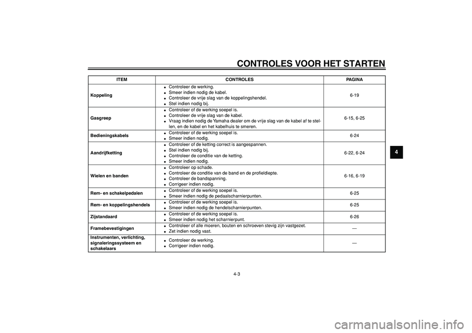 YAMAHA TDM 900 2006  Instructieboekje (in Dutch)  
CONTROLES VOOR HET STARTEN 
4-3 
2
3
45
6
7
8
9
 
Koppeling 
 
Controleer de werking. 
 
Smeer indien nodig de kabel. 
 
Controleer de vrije slag van de koppelingshendel. 
 
Stel indien nodig bi