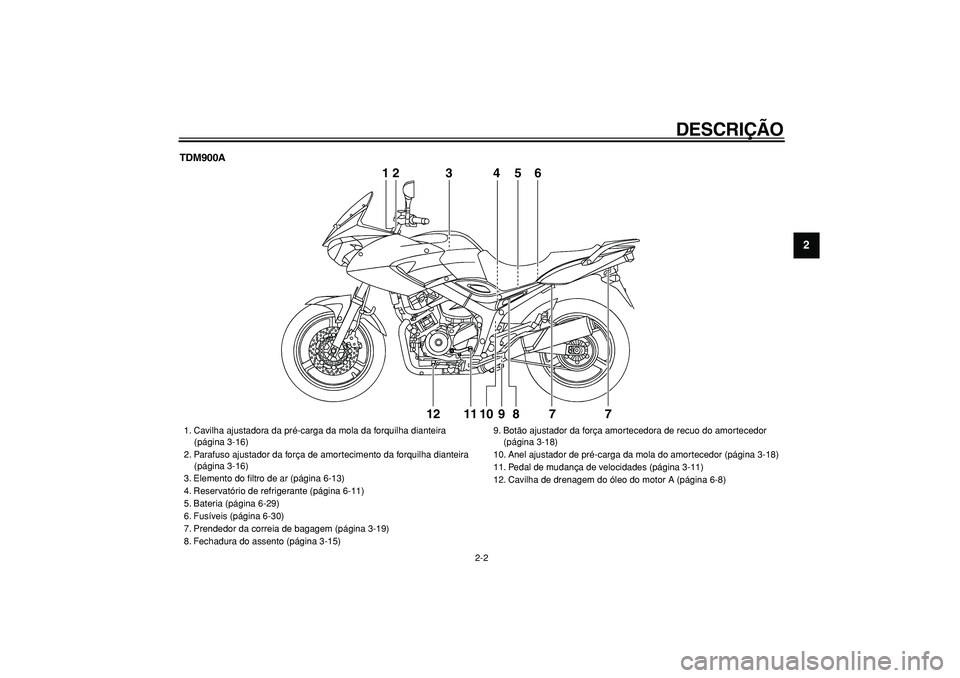 YAMAHA TDM 900 2006  Manual de utilização (in Portuguese)  
DESCRIÇÃO 
2-2 
2
3
4
5
6
7
8
9
 
TDM900A
12
3456
7 7 8 9 10 11 1212
3456
 
1. Cavilha ajustadora da pré-carga da mola da forquilha dianteira
    (página 3-16)
2. Parafuso ajustador da força de