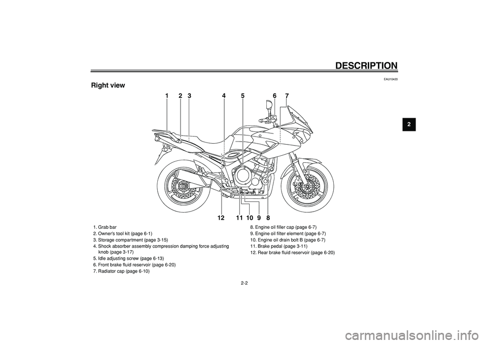 YAMAHA TDM 900 2005 User Guide  
DESCRIPTION 
2-2 
2
3
4
5
6
7
8
9
 
EAU10420 
Right view
1
56
7
8 9 10 11 12
23 4
 
1. Grab bar
2. Owner’s tool kit (page 6-1)
3. Storage compartment (page 3-15)
4. Shock absorber assembly compres