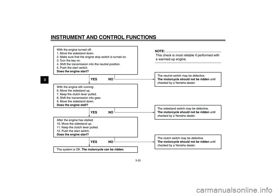 YAMAHA TDM 900 2005 Owners Guide  
INSTRUMENT AND CONTROL FUNCTIONS 
3-20 
1
2
3
4
5
6
7
8
9
With the engine turned off:
1. Move the sidestand down.
2. Make sure that the engine stop switch is turned on.
3. Turn the key on. 
4. Shift