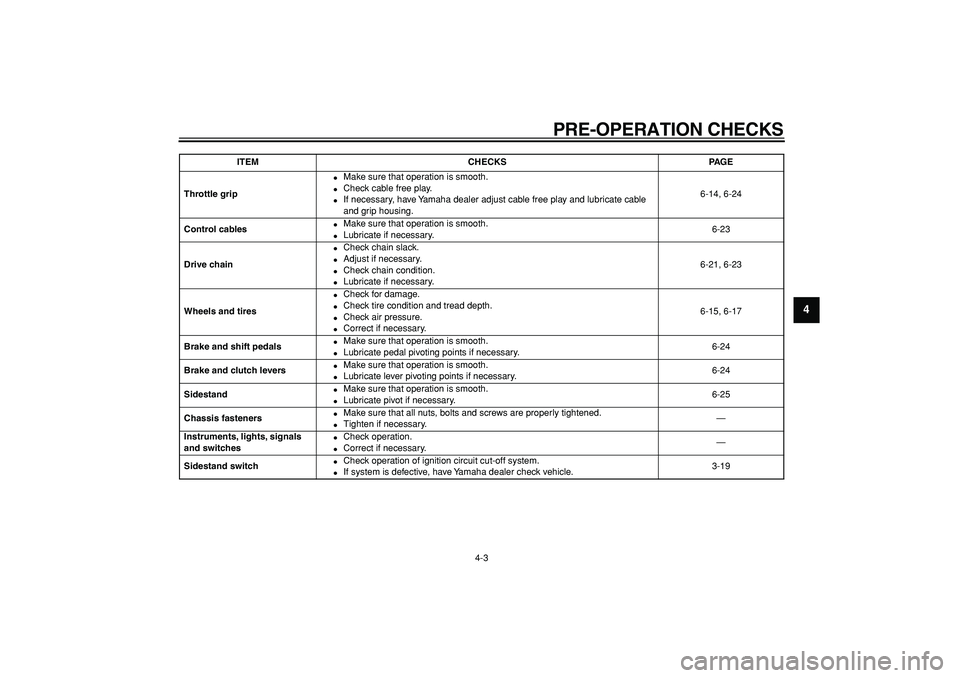 YAMAHA TDM 900 2005 Owners Guide  
PRE-OPERATION CHECKS 
4-3 
2
3
45
6
7
8
9
 
Throttle grip 
 
Make sure that operation is smooth. 
 
Check cable free play. 
 
If necessary, have Yamaha dealer adjust cable free play and lubricate
