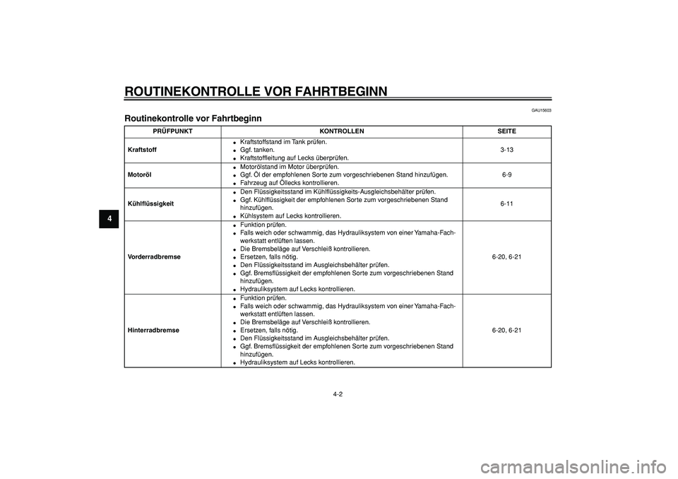 YAMAHA TDM 900 2005  Betriebsanleitungen (in German)  
ROUTINEKONTROLLE VOR FAHRTBEGINN 
4-2 
1
2
3
4
5
6
7
8
9
 
GAU15603 
Routinekontrolle vor Fahrtbeginn  
PRÜFPUNKT KONTROLLEN SEITE
Kraftstoff 
 
Kraftstoffstand im Tank prüfen. 
 
Ggf. tanken. 
