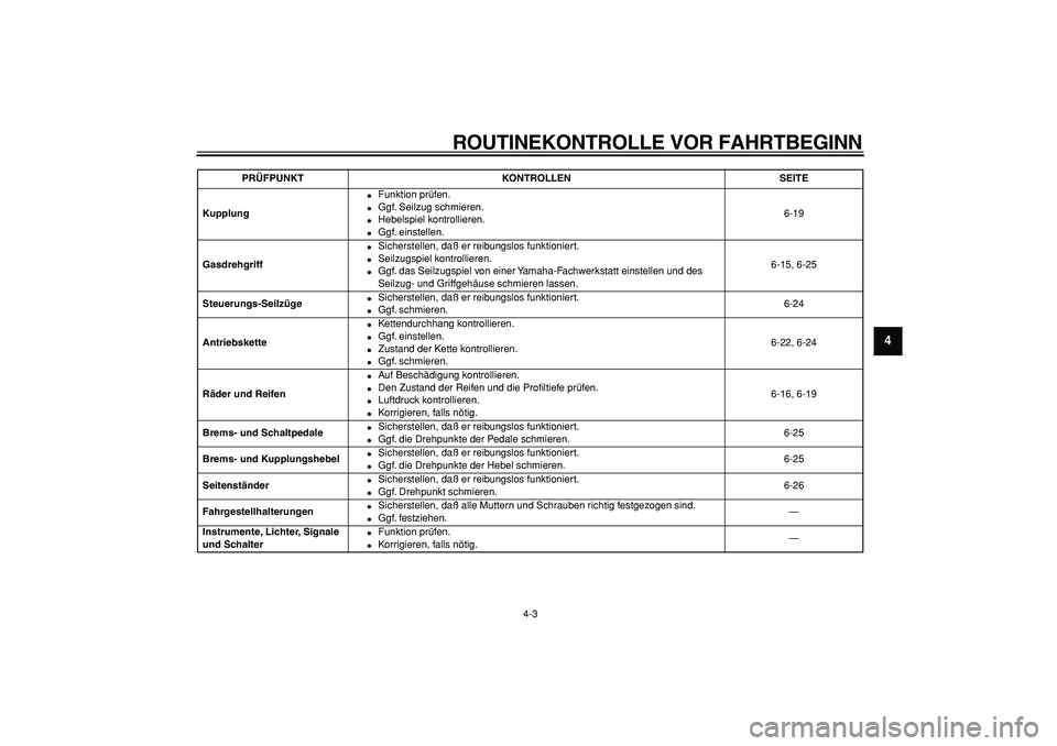 YAMAHA TDM 900 2005  Betriebsanleitungen (in German)  
ROUTINEKONTROLLE VOR FAHRTBEGINN 
4-3 
2
3
45
6
7
8
9
 
Kupplung 
 
Funktion prüfen. 
 
Ggf. Seilzug schmieren. 
 
Hebelspiel kontrollieren. 
 
Ggf. einstellen.6-19  
Gasdrehgriff 
 
Sicherste