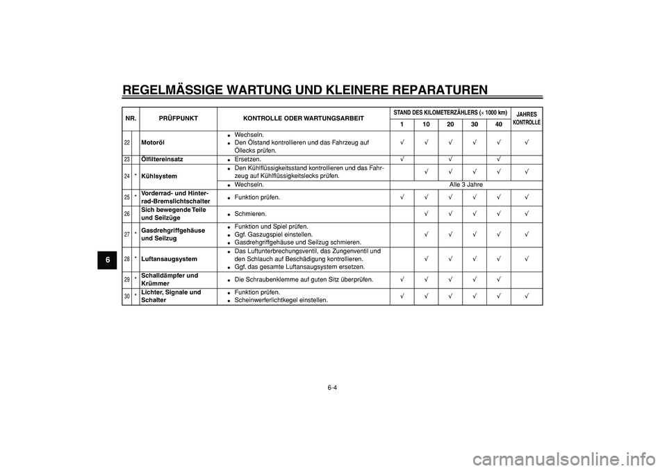 YAMAHA TDM 900 2005  Betriebsanleitungen (in German)  
REGELMÄSSIGE WARTUNG UND KLEINERE REPARATUREN 
6-4 
1
2
3
4
5
6
7
8
9
 
22
 
Motoröl 
 
Wechseln. 
 
Den Ölstand kontrollieren und das Fahrzeug auf 
Öllecks prüfen. 
√√√√√ √ 
23
 