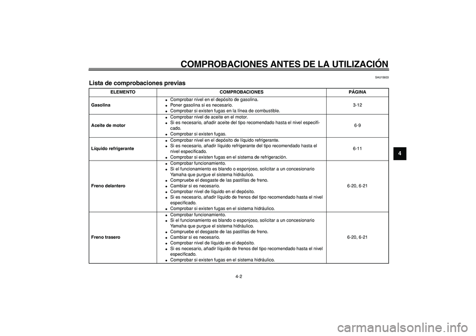 YAMAHA TDM 900 2005  Manuale de Empleo (in Spanish)  
COMPROBACIONES ANTES DE LA UTILIZACIÓN 
4-2 
2
3
45
6
7
8
9
 
SAU15603 
Lista de comprobaciones previas  
ELEMENTO COMPROBACIONES PÁGINA
Gasolina 
 
Comprobar nivel en el depósito de gasolina. 
