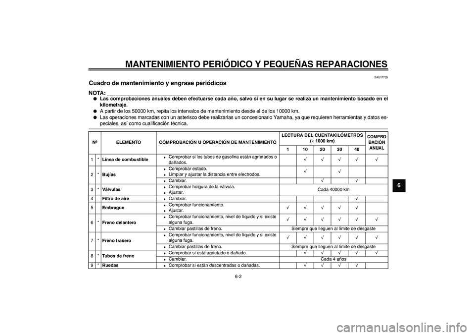YAMAHA TDM 900 2005  Manuale de Empleo (in Spanish)  
MANTENIMIENTO PERIÓDICO Y PEQUEÑAS REPARACIONES 
6-2 
2
3
4
5
67
8
9
 
SAU17705 
Cuadro de mantenimiento y engrase periódicos 
NOTA:
 
 
Las comprobaciones anuales deben efectuarse cada año, sa
