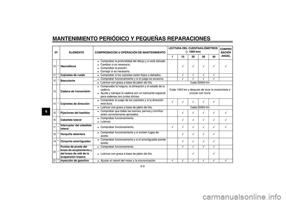 YAMAHA TDM 900 2005  Manuale de Empleo (in Spanish)  
MANTENIMIENTO PERIÓDICO Y PEQUEÑAS REPARACIONES 
6-3 
1
2
3
4
5
6
7
8
9
 
10
 
* 
Neumáticos 
 
Comprobar la profundidad del dibujo y si está dañado. 
 
Cambiar si es necesario. 
 
Comprobar