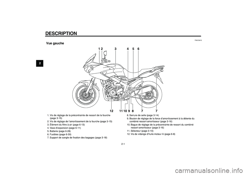 YAMAHA TDM 900 2005  Notices Demploi (in French)  
2-1 
1
2
3
4
5
6
7
8
9
 
DESCRIPTION  
FAU10410 
Vue gauche
12
3456
7 7 8 9 10 11 1212
3456
 
1. Vis de réglage de la précontrainte de ressort de la fourche 
    (page 3-15)
2. Vis de réglage de 